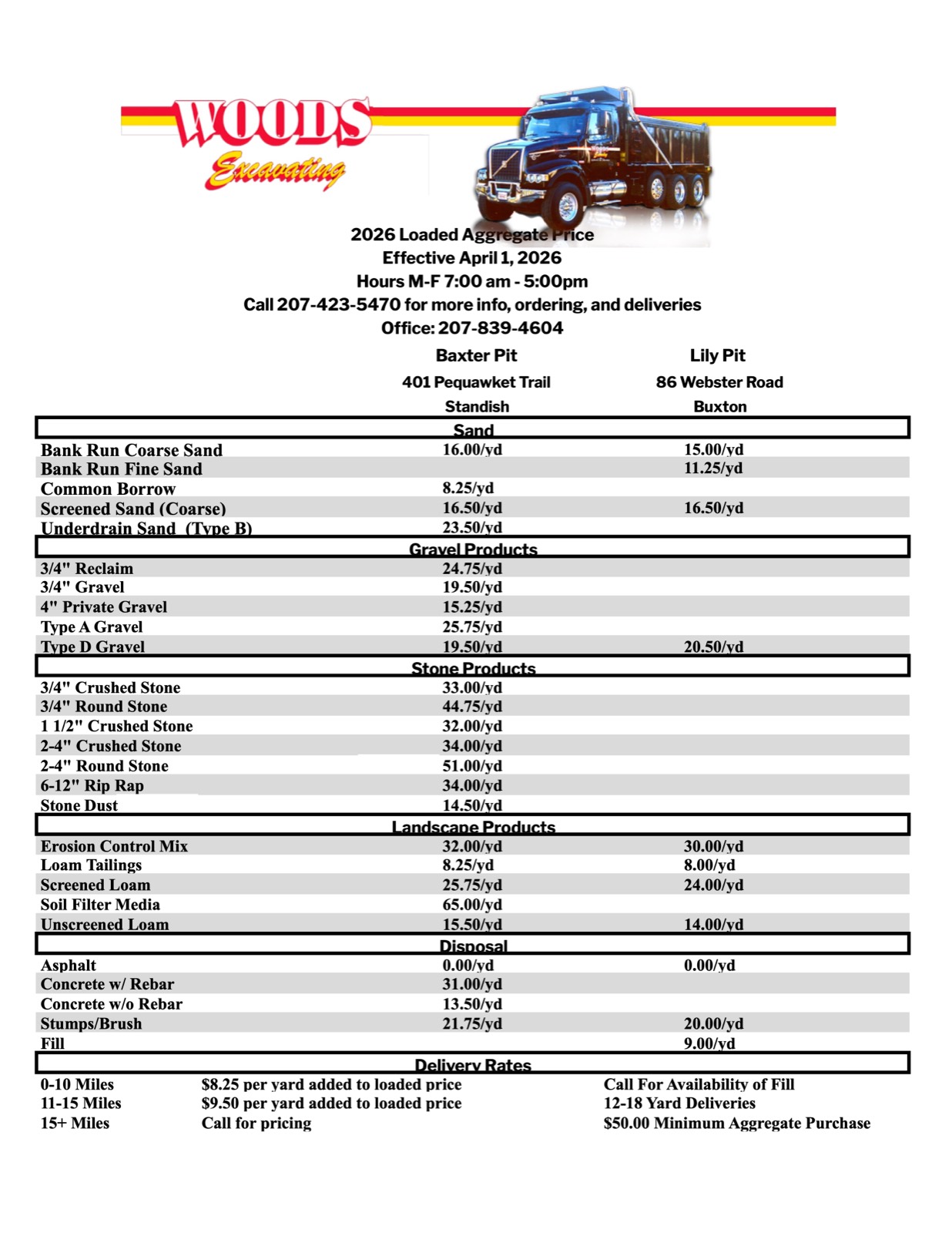2026 loaded aggregate price list: sand, gravel, stone, landscape, and disposal prices by pit, with delivery rates